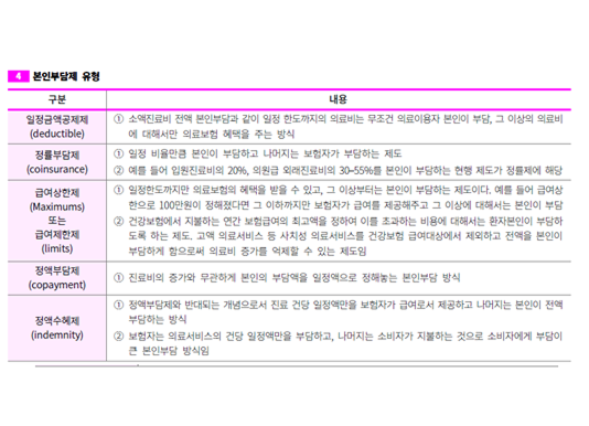 보건행정 요기노트 p.17